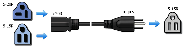 5 15 to l5 30 adapter
